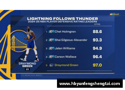 NBA球队税务管理：挑战与应对策略